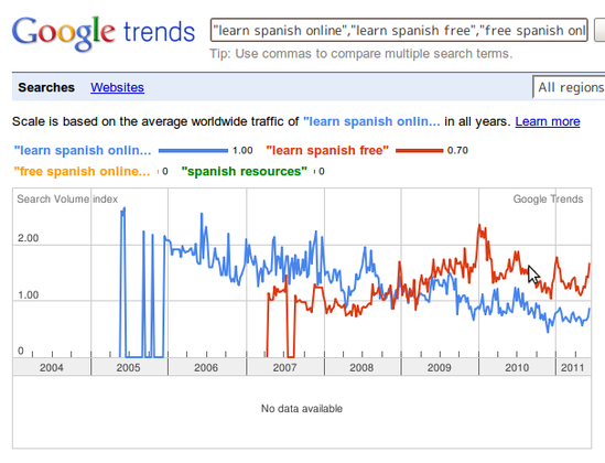 Google Trends