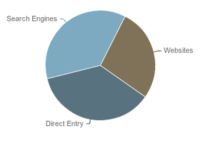 New Analytics Package